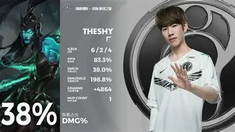 包含蒂姆巅峰对决，TheShy与90激战掘金分钟，势不可挡胜负难料！的词条-j9九游会入口